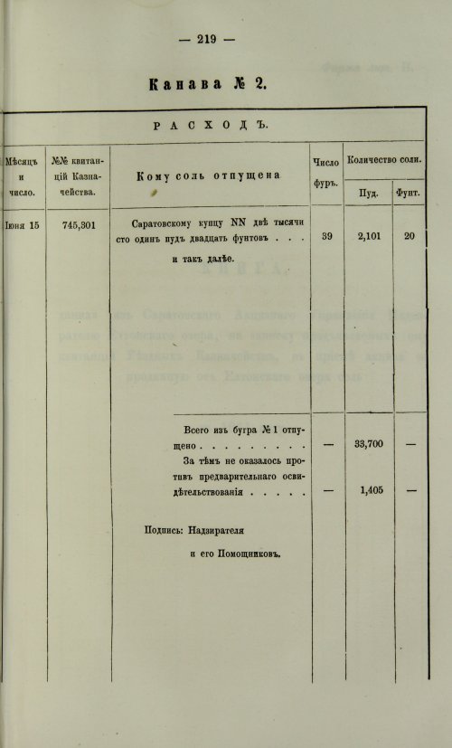 Страница 687