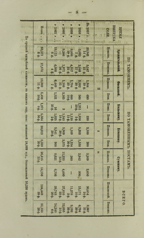 Страница 1288