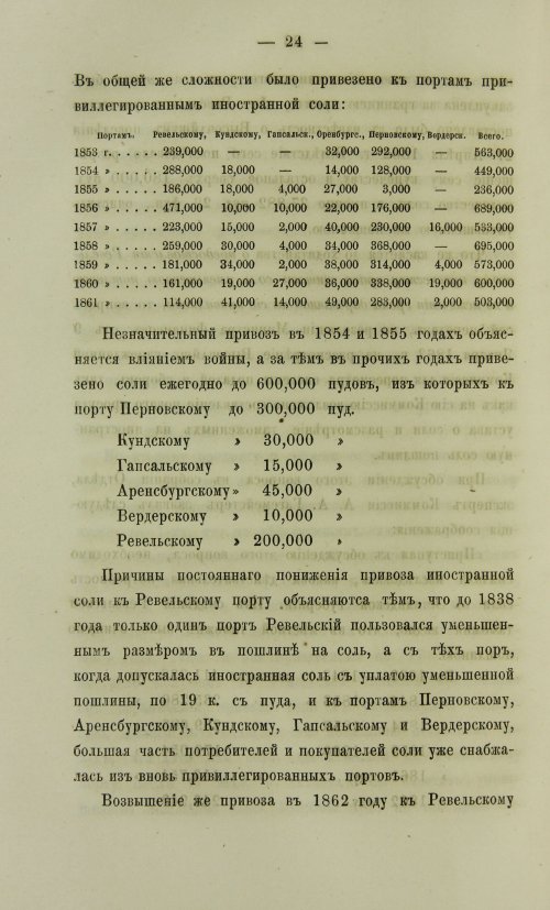 Страница 1304