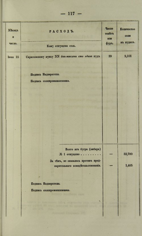 Страница 1435
