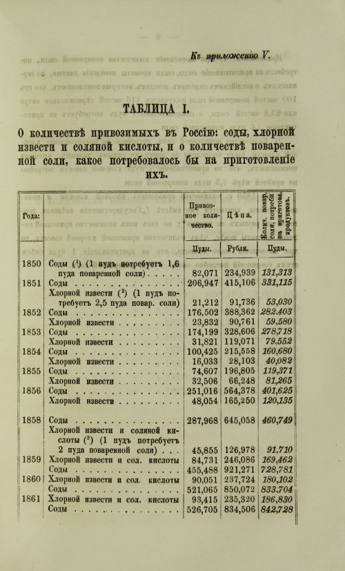 Страница 1623