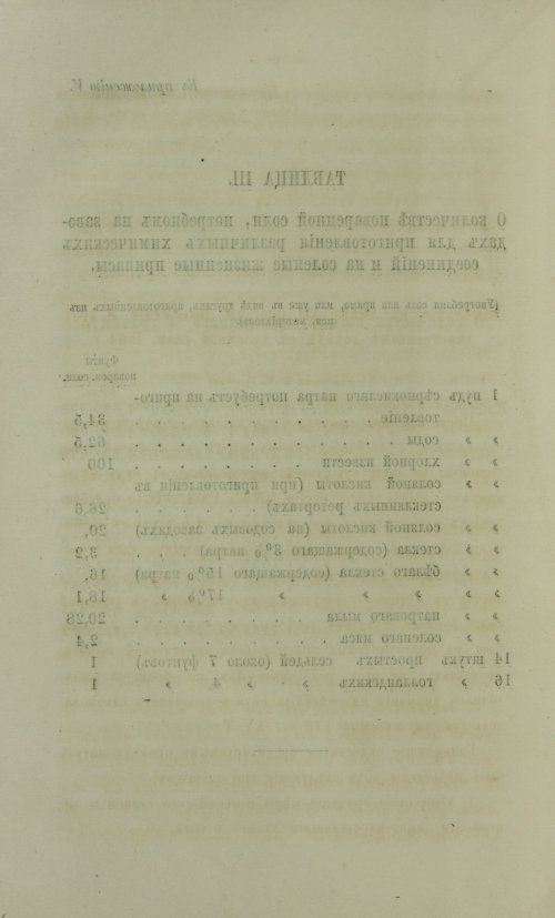 Страница 1628