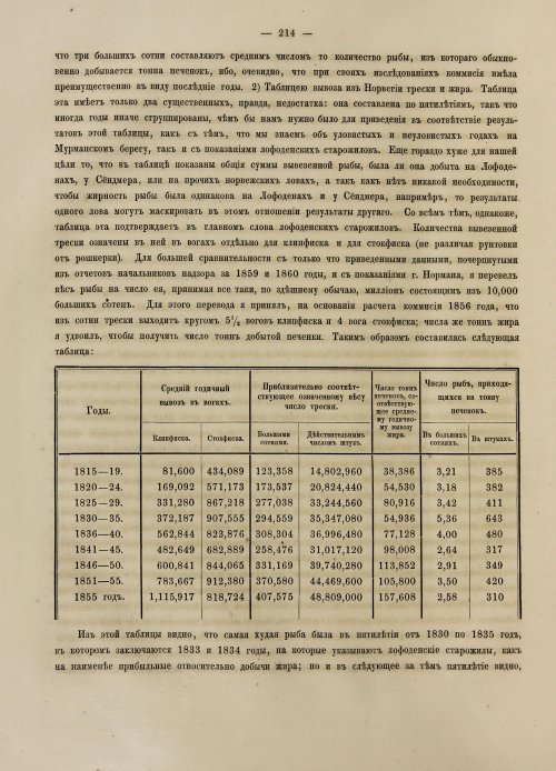 Страница 232