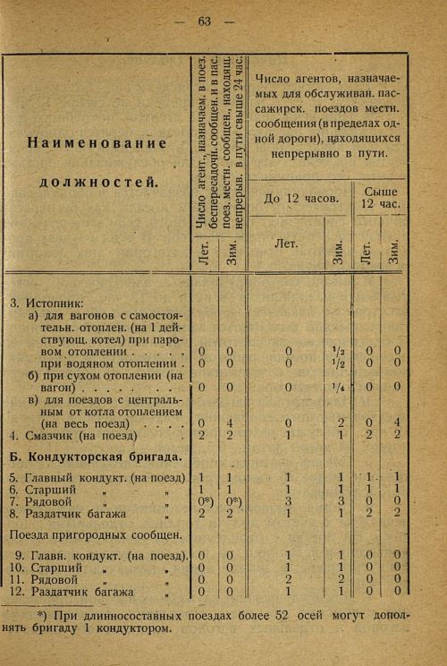 Страница 61