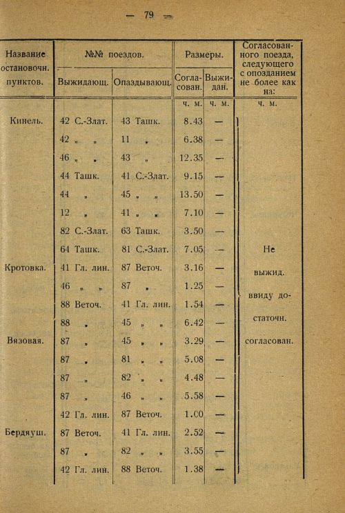 Страница 77