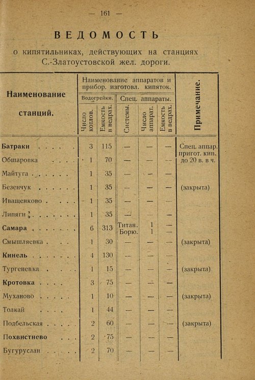 Страница 159