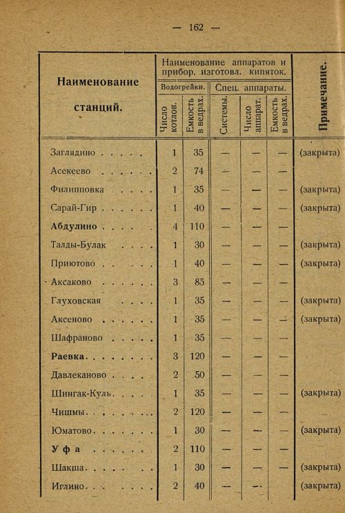 Страница 160