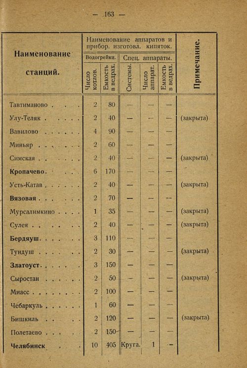 Страница 161