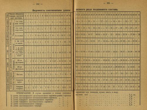 Страница 195