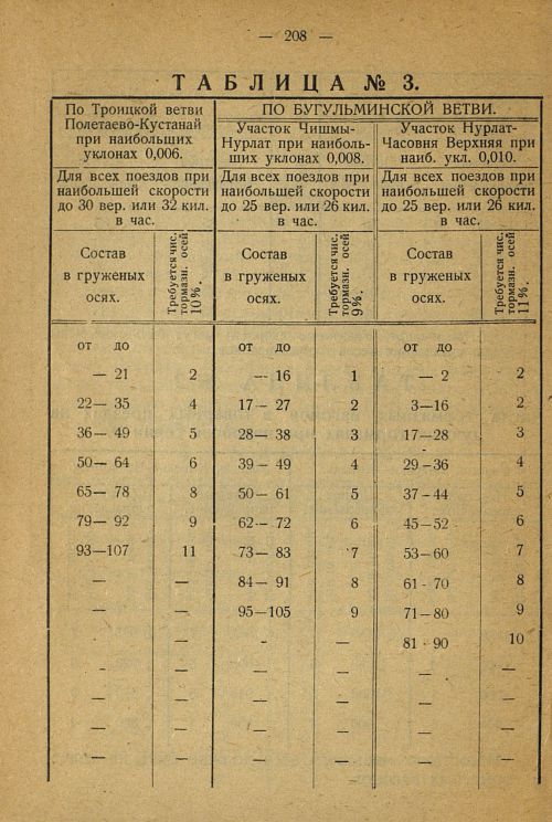 Страница 198