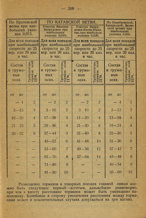Страница 199