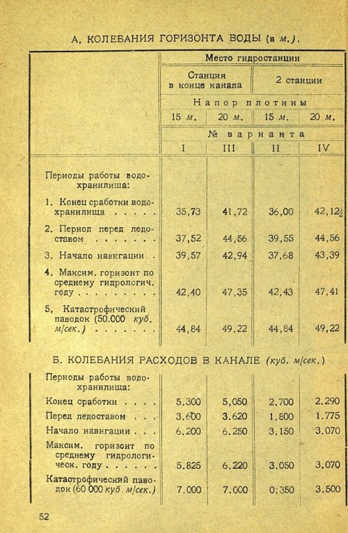 Страница 54