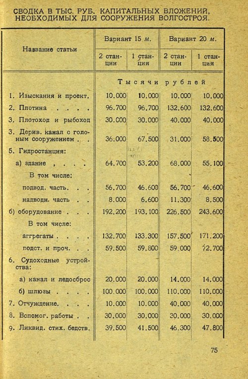 Страница 77