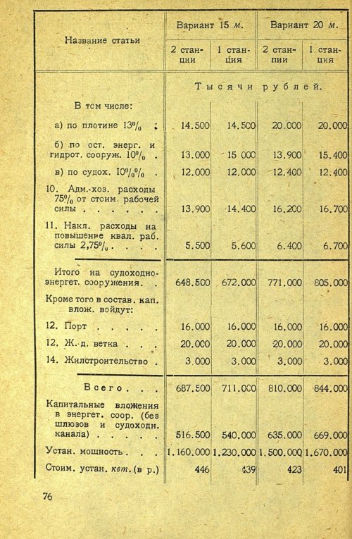 Страница 78