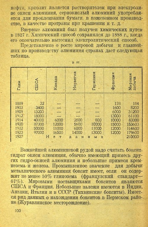 Страница 102