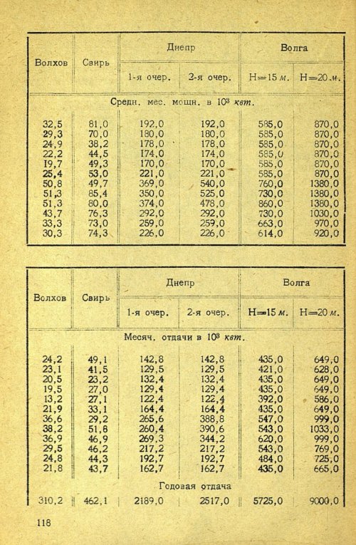 Страница 120