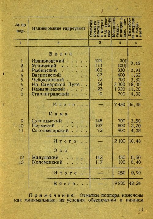 Страница 13