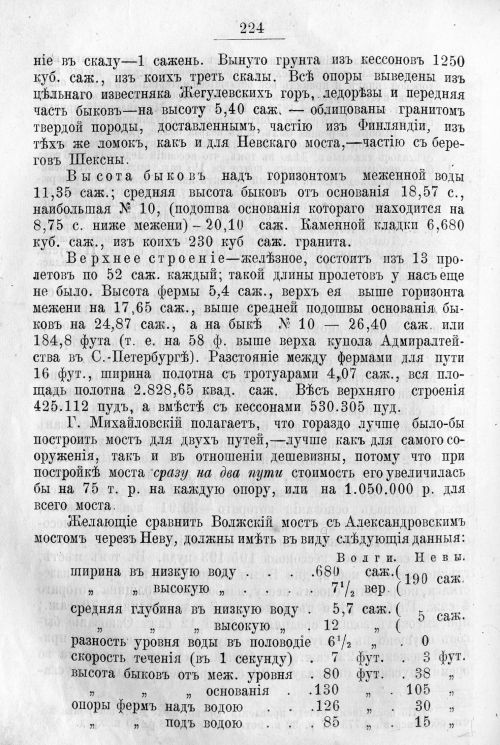 Страница 294