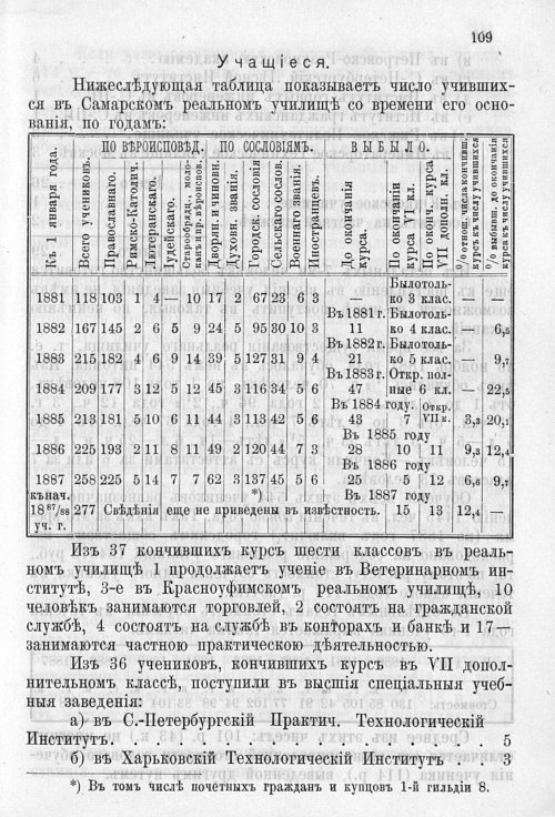Страница 113