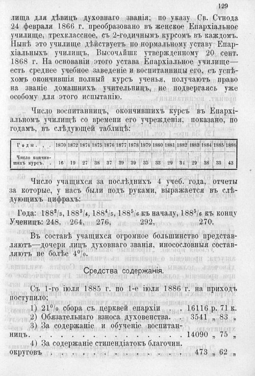 Страница 133