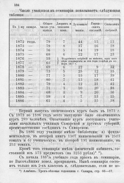 Страница 138