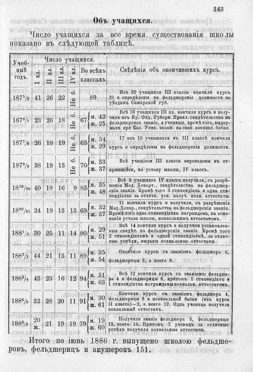 Страница 147