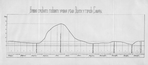 Страница 244