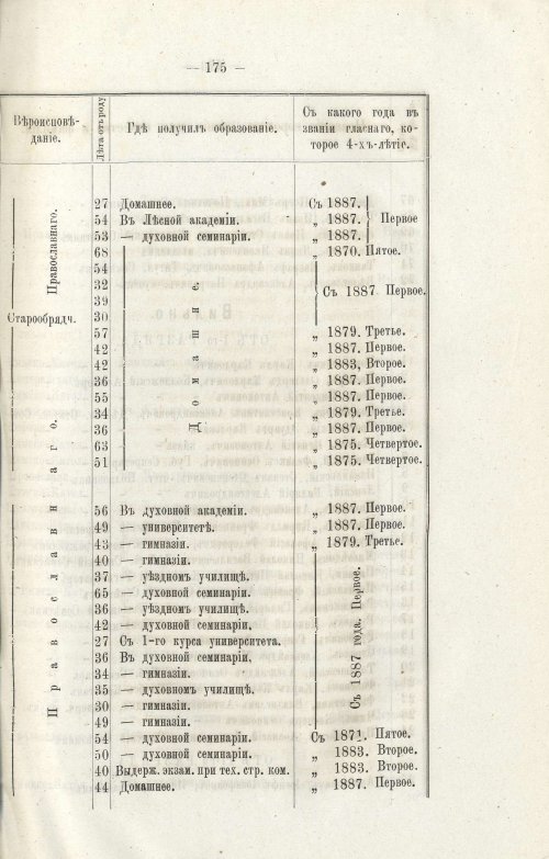 Страница 187