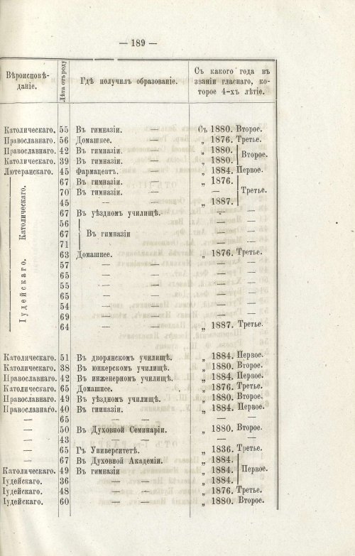 Страница 201