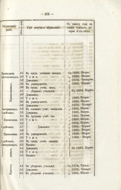 Страница 231