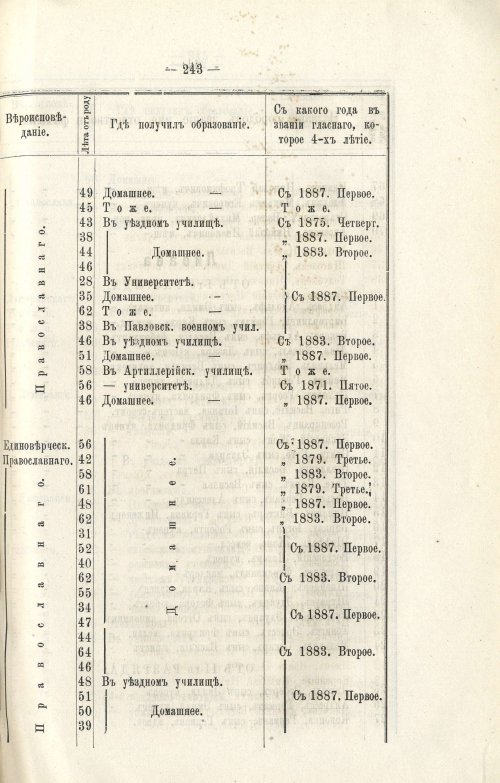 Страница 255