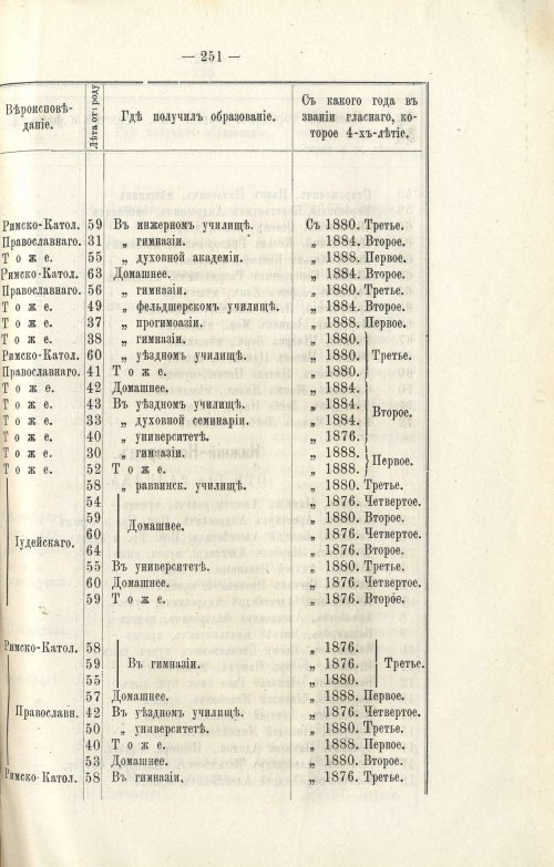 Страница 263