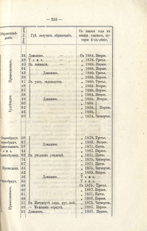 Страница 265