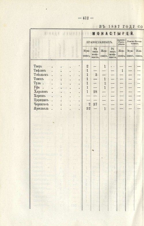 Страница 424