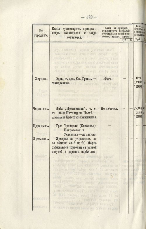Страница 532
