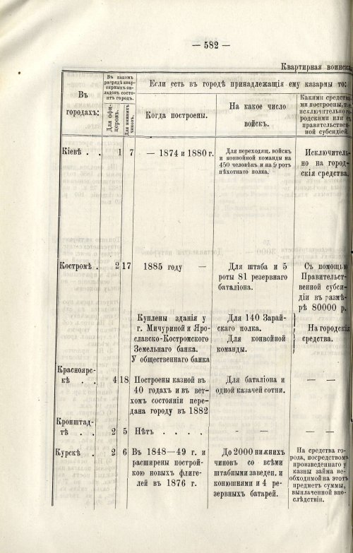 Страница 596