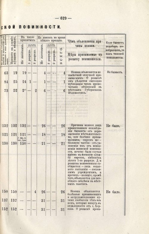 Страница 643