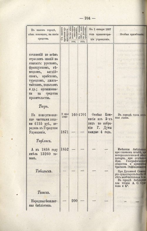 Страница 718