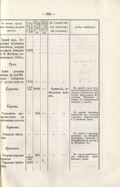 Страница 719