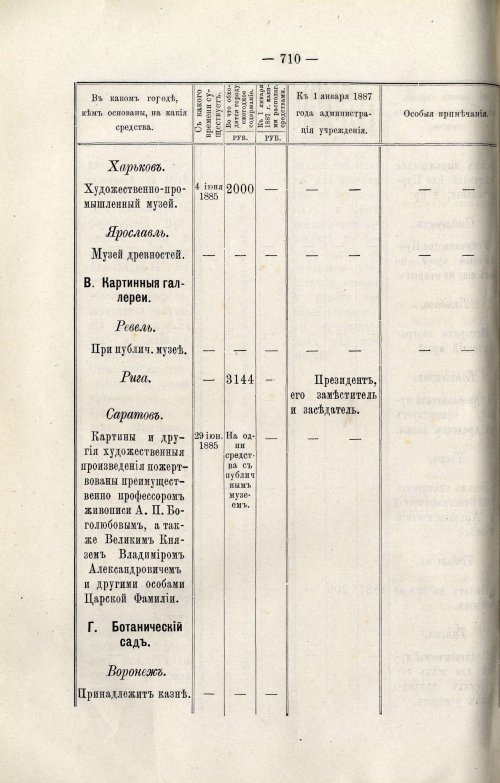 Страница 724