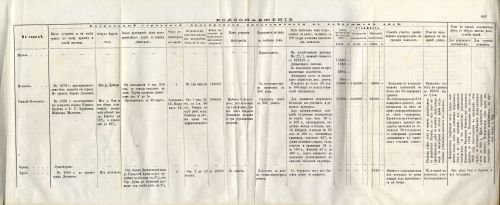 Страница 856