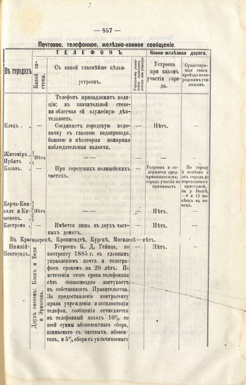 Страница 871