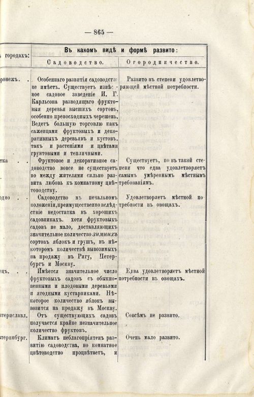 Страница 879