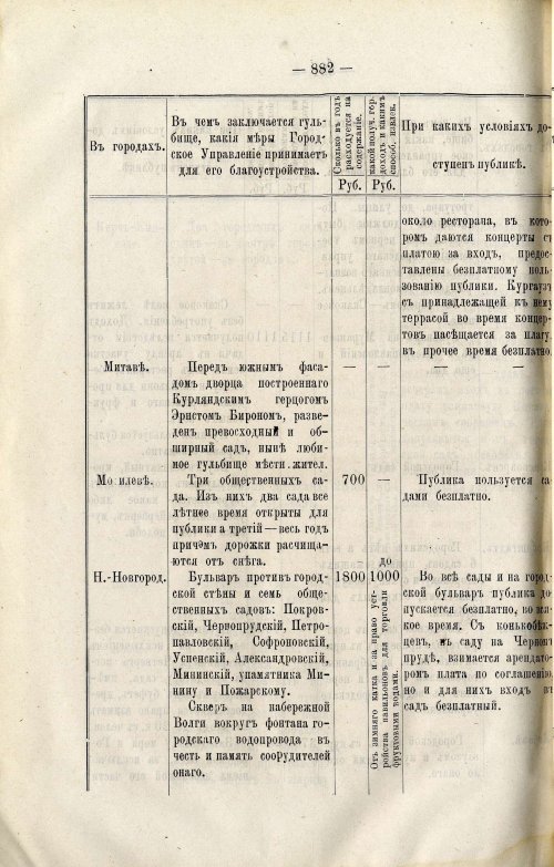 Страница 896