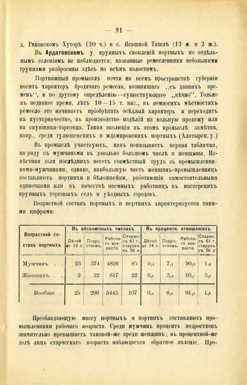 Страница 101