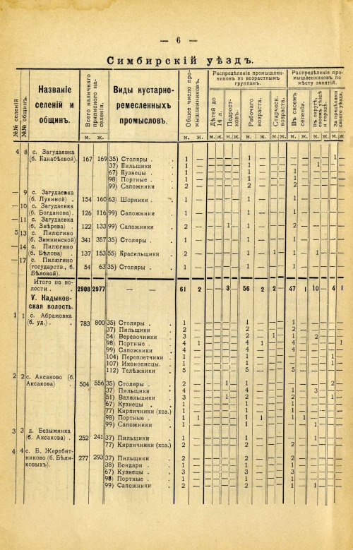 Страница 120