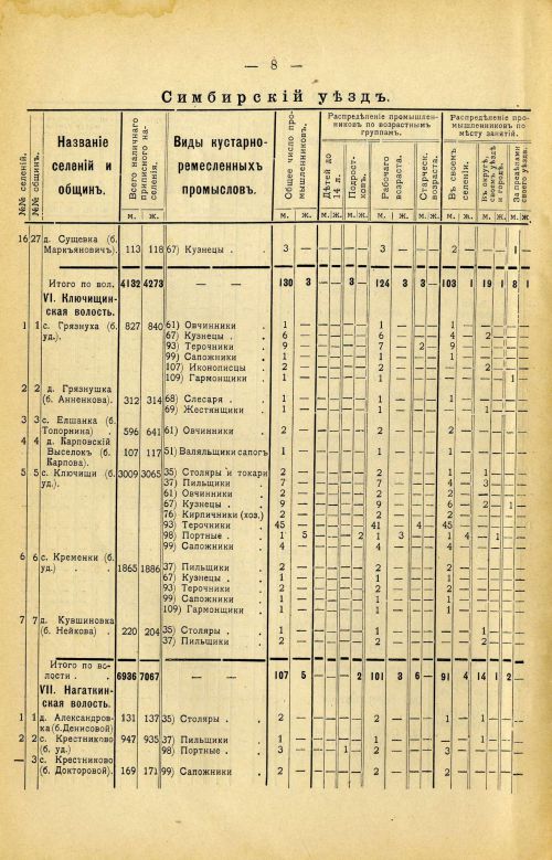 Страница 122