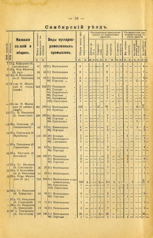Страница 124