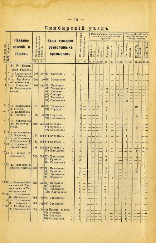 Страница 128