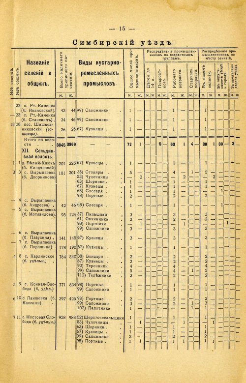 Страница 129
